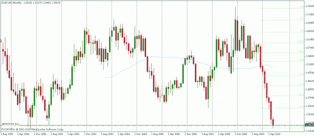 Click to Enlarge

Name: eurcad monthly.gif
Size: 22 KB