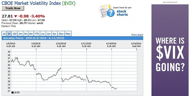 Click to Enlarge

Name: VIX_June_14.jpg
Size: 55 KB