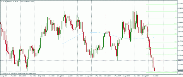 Click to Enlarge

Name: eurcad monthly.gif
Size: 22 KB