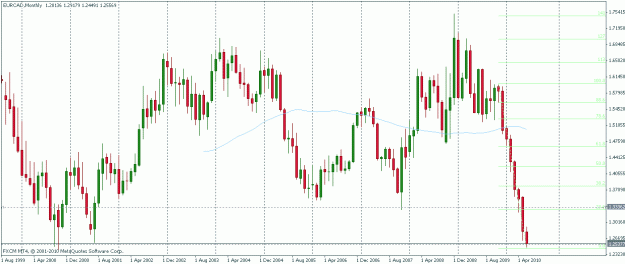 Click to Enlarge

Name: eurcad monthly.gif
Size: 22 KB