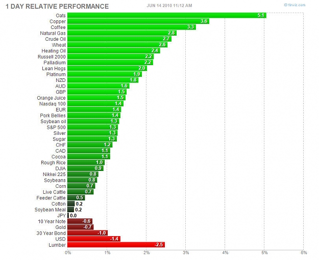 Click to Enlarge

Name: Futures_06_14.jpg
Size: 84 KB