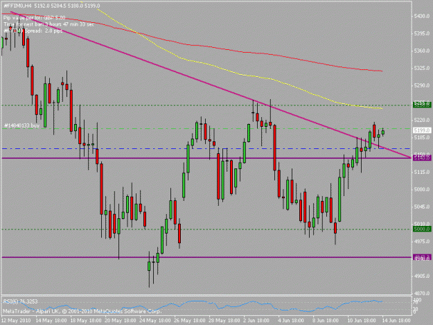 Click to Enlarge

Name: ftse.gif
Size: 16 KB