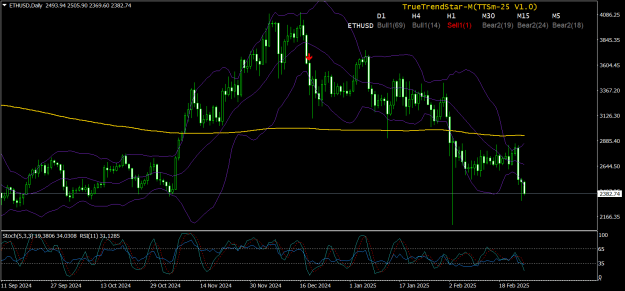 Click to Enlarge

Name: ETHUSDDaily26feb25.png
Size: 33 KB