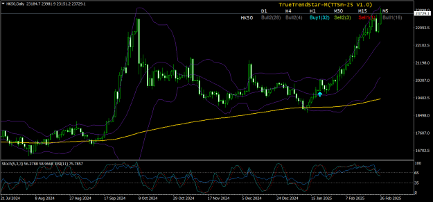 Click to Enlarge

Name: HK50Daily26feb25.png
Size: 32 KB