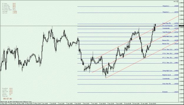 Click to Enlarge

Name: GBPUSD H1 down fib - UP - Trend Channel with Median Line -.gif
Size: 26 KB