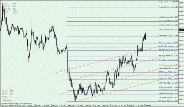 Click to Enlarge

Name: EURUSD H1 down fib - UP - Trend Channel with additional upper channel -.gif
Size: 29 KB