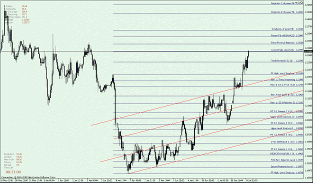 Click to Enlarge

Name: EURUSD H1 down fib - UP - Trend Channel with additional upper channel -.gif
Size: 29 KB