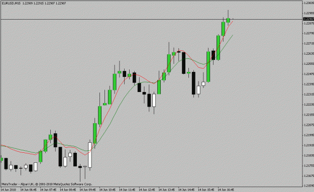 Click to Enlarge

Name: eur_usd.gif
Size: 12 KB