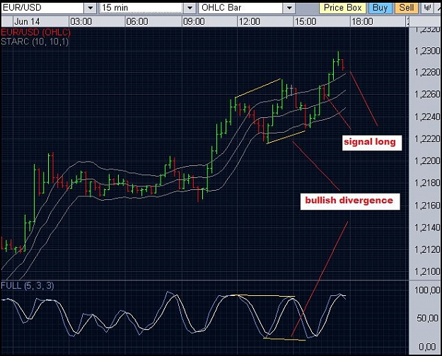 Click to Enlarge

Name: eurusd-0256-01.JPG
Size: 91 KB