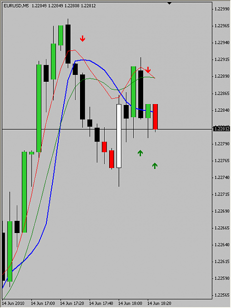 Click to Enlarge

Name: EURUSD-M5.png
Size: 22 KB