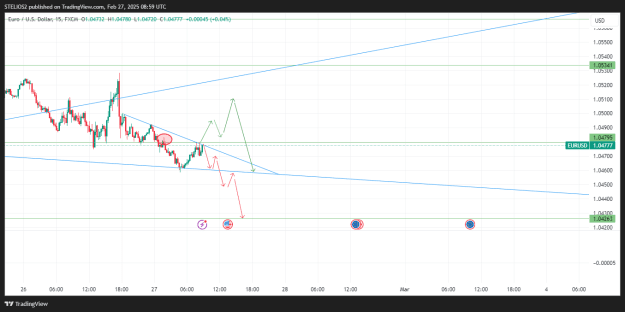 Click to Enlarge

Name: EURUSD_2025-02-27_08-59-28.png
Size: 28 KB