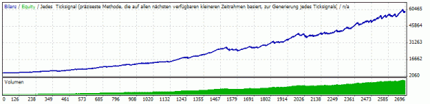 Click to Enlarge

Name: StrategyTester2PercentRisk.gif
Size: 9 KB