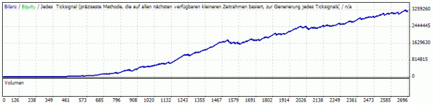 Click to Enlarge

Name: StrategyTester10PercentRisk.gif
Size: 9 KB