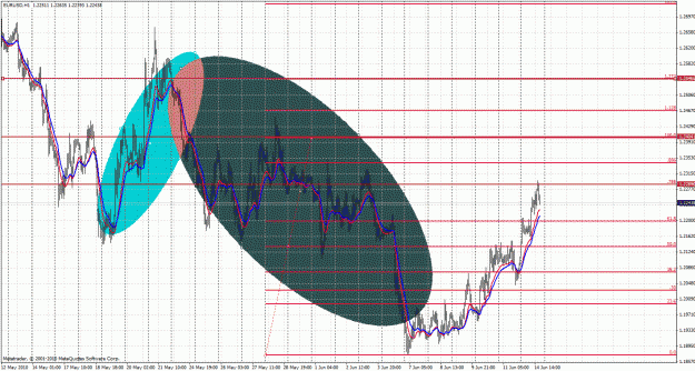 Click to Enlarge

Name: gann54.gif
Size: 70 KB