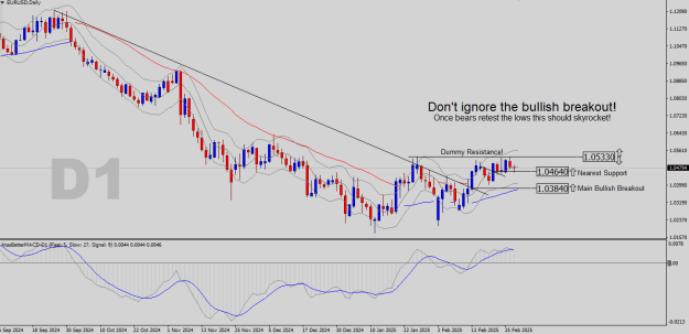 Click to Enlarge

Name: EURUSD-D1.png
Size: 26 KB
