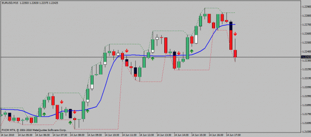 Click to Enlarge

Name: eurusd15.gif
Size: 16 KB