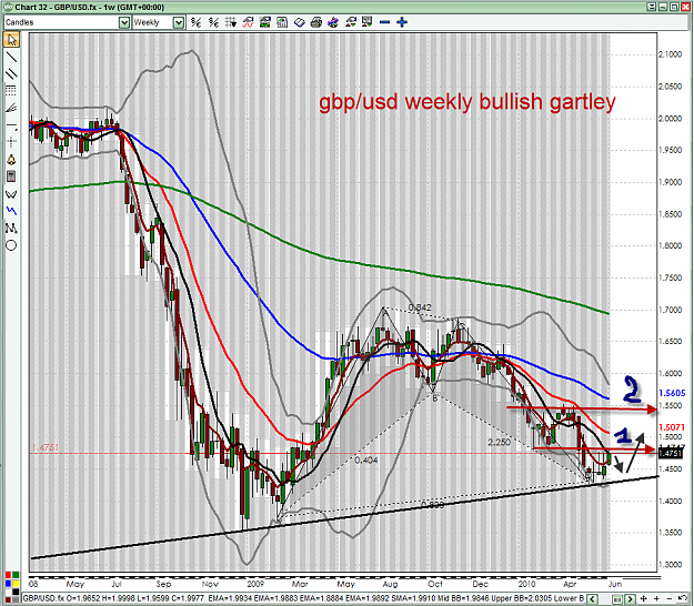 Click to Enlarge

Name: 6-14-2010 6-45-50 PMweekly bullish gartleypu.png
Size: 131 KB