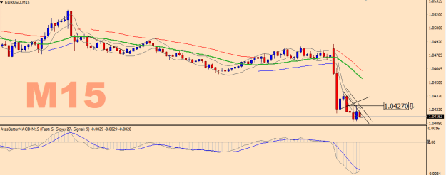 Click to Enlarge

Name: EURUSD-M15.png
Size: 14 KB