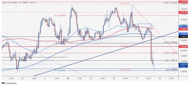 Click to Enlarge

Name: EURUSD_2025-02-27_18-42-15.png
Size: 72 KB