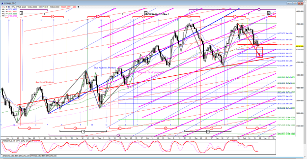 Click to Enlarge

Name: DOW Daily DT 2025-02-27_211924.png
Size: 90 KB