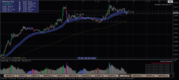 Click to Enlarge

Name: GBPCAD.piM15.png
Size: 26 KB