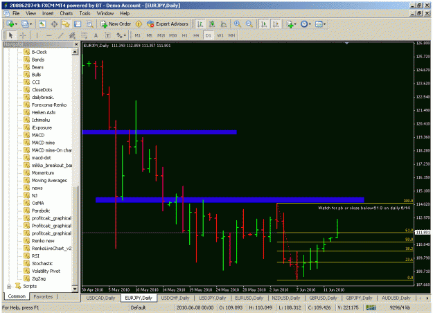 Click to Enlarge

Name: eurjpy.gif
Size: 45 KB