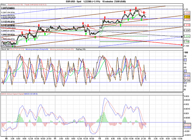 Click to Enlarge

Name: 2010-06-14_22h16_ EURUSD _ 015min _ (MACD + Stochzigma + Channel x-Days).PNG
Size: 50 KB