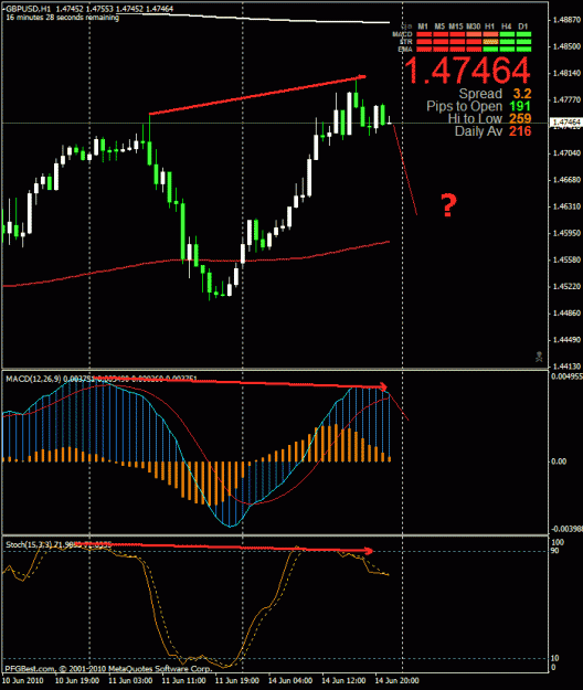 Click to Enlarge

Name: gbpusd-100614.01.gif
Size: 25 KB