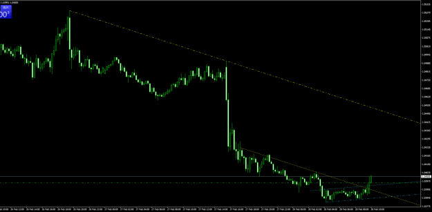 Click to Enlarge

Name: EURUSD1.png
Size: 37 KB