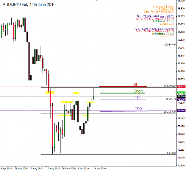 Click to Enlarge

Name: AUDJPY 14-06-2010 Pinbar.png
Size: 29 KB