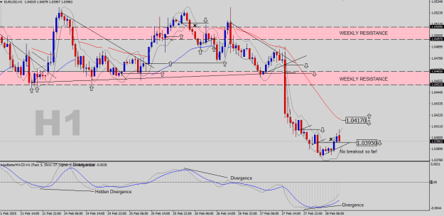 Click to Enlarge

Name: EURUSD-H1.png
Size: 28 KB