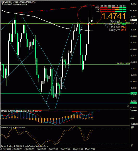 Click to Enlarge

Name: gbpusd-100614.02.gif
Size: 30 KB
