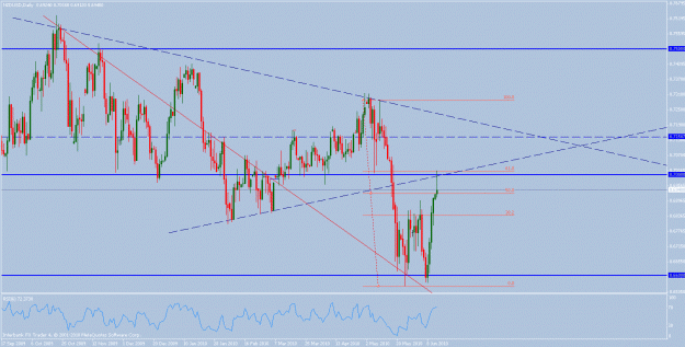 Click to Enlarge

Name: nzdusd_daily.gif
Size: 26 KB