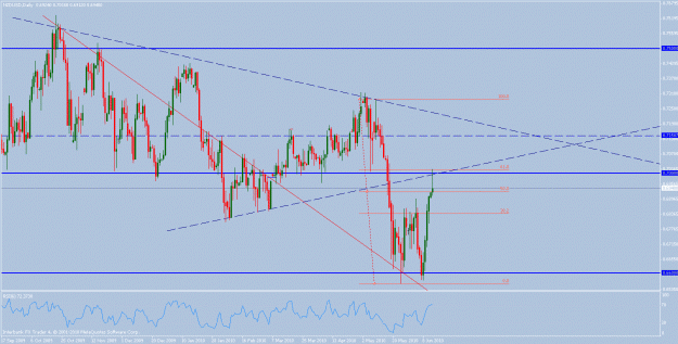 Click to Enlarge

Name: nzdusd_daily.gif
Size: 26 KB