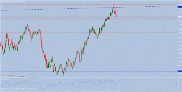 Click to Enlarge

Name: nzdusd_h1.gif
Size: 20 KB