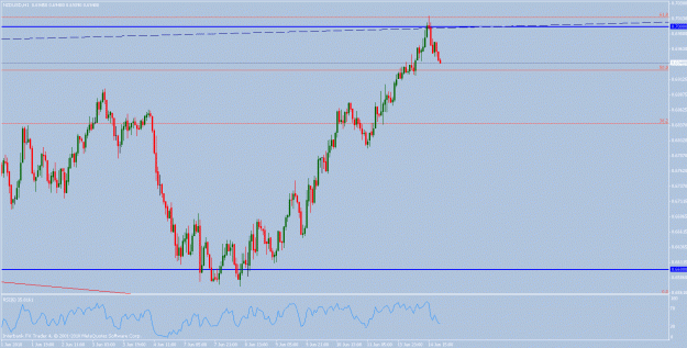 Click to Enlarge

Name: nzdusd_h1.gif
Size: 20 KB