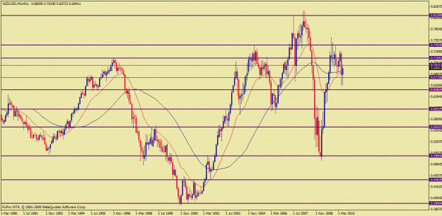 Click to Enlarge

Name: nzdusd bb.gif
Size: 27 KB