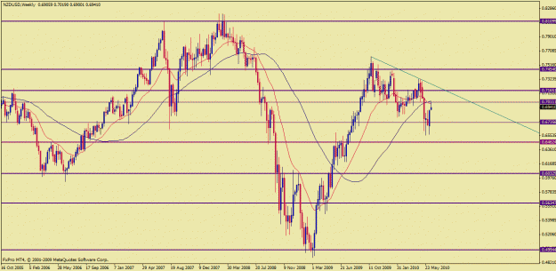 Click to Enlarge

Name: nzdusd boss.gif
Size: 27 KB