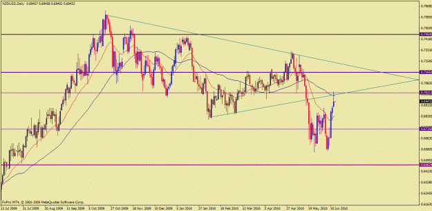 Click to Enlarge

Name: nzdusd worker.gif
Size: 26 KB