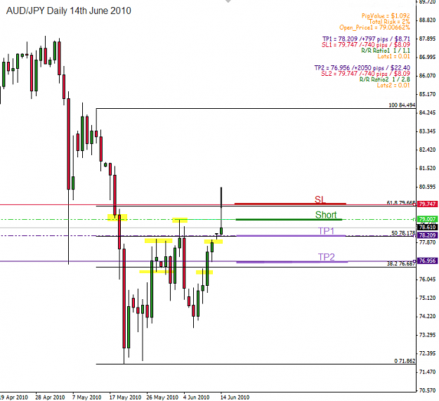 Click to Enlarge

Name: AUDJPY 14-06-2010 Pinbar Manipulated.png
Size: 29 KB