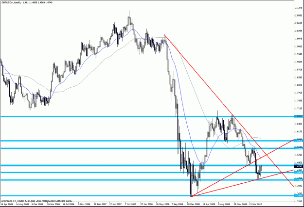 Click to Enlarge

Name: gbpusd w.gif
Size: 33 KB