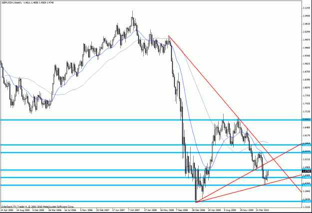 Click to Enlarge

Name: gbpusd w.gif
Size: 33 KB
