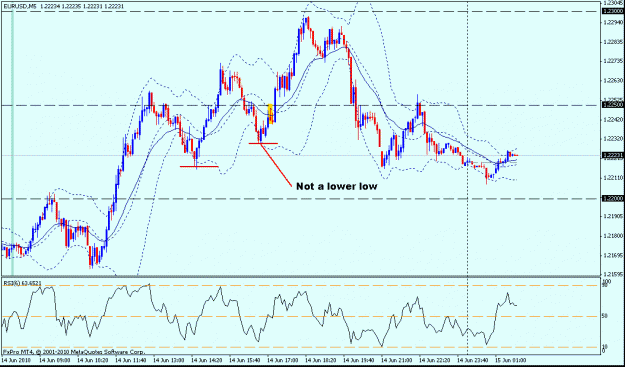 Click to Enlarge

Name: eu lower low....gif
Size: 21 KB