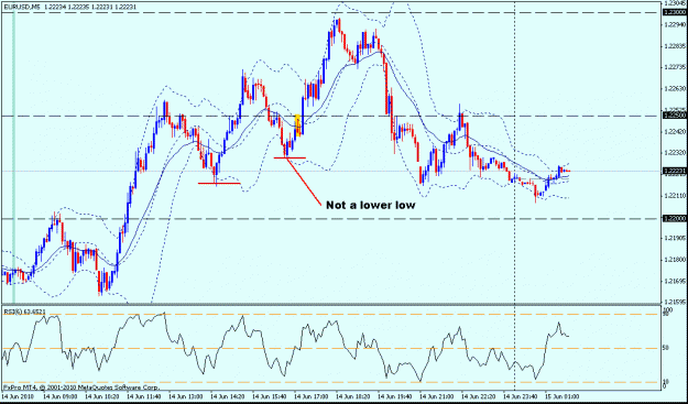 Click to Enlarge

Name: eu lower low....gif
Size: 21 KB