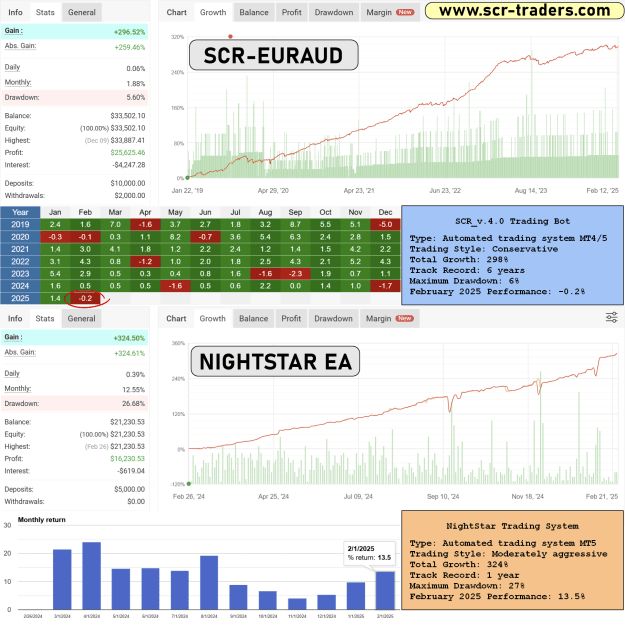 Click to Enlarge

Name: Feb_2025.png
Size: 199 KB