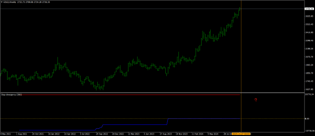 Click to Enlarge

Name: GOLDWeekly-2.png
Size: 16 KB