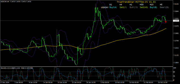 Click to Enlarge

Name: USDCNYH41mar25.png
Size: 37 KB