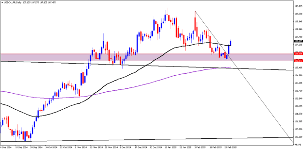 Click to Enlarge

Name: USDOLLARDaily.png
Size: 10 KB