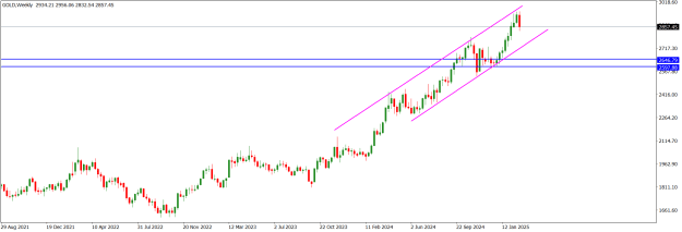 Click to Enlarge

Name: GOLDWeekly.png
Size: 14 KB
