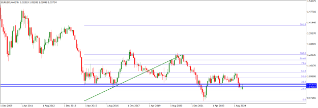 Click to Enlarge

Name: EURUSDMonthly.png
Size: 14 KB